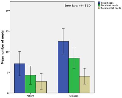 Exploring Needs and Quality of Life of Forensic Psychiatric Inpatients in the Reformed Italian System, Implications for Care and Safety